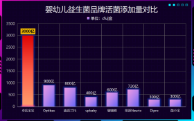 宝宝拉稀屎推荐益生菌，原来宝宝肚肚闹脾气,是因为少了它?